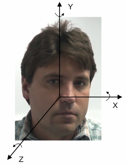 Определение положения объекта лица в координатном пространстве X, Y, Z