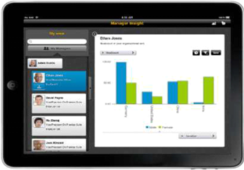 Пример реализации мобильного решения SAP Human Capital Management