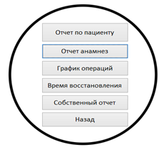 Интерфейс «Отчёты»