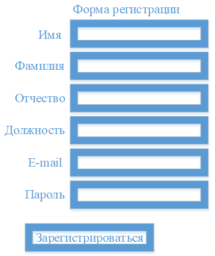 Схема формы регистрации сотрудника