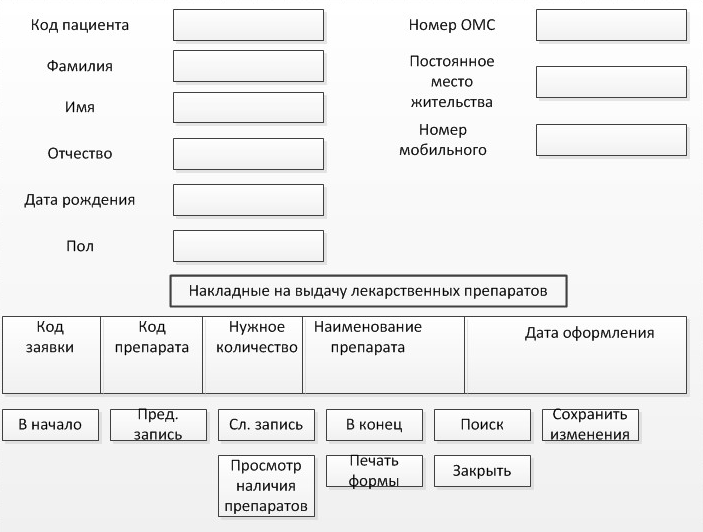 Схема рабочей формы для выдачи, редактирования и удаления рецептов на лекарственные препараты