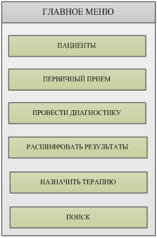 Модель интерфейса главного меню