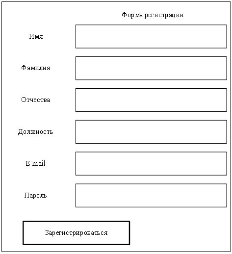 Схема формы регистрации сотрудника